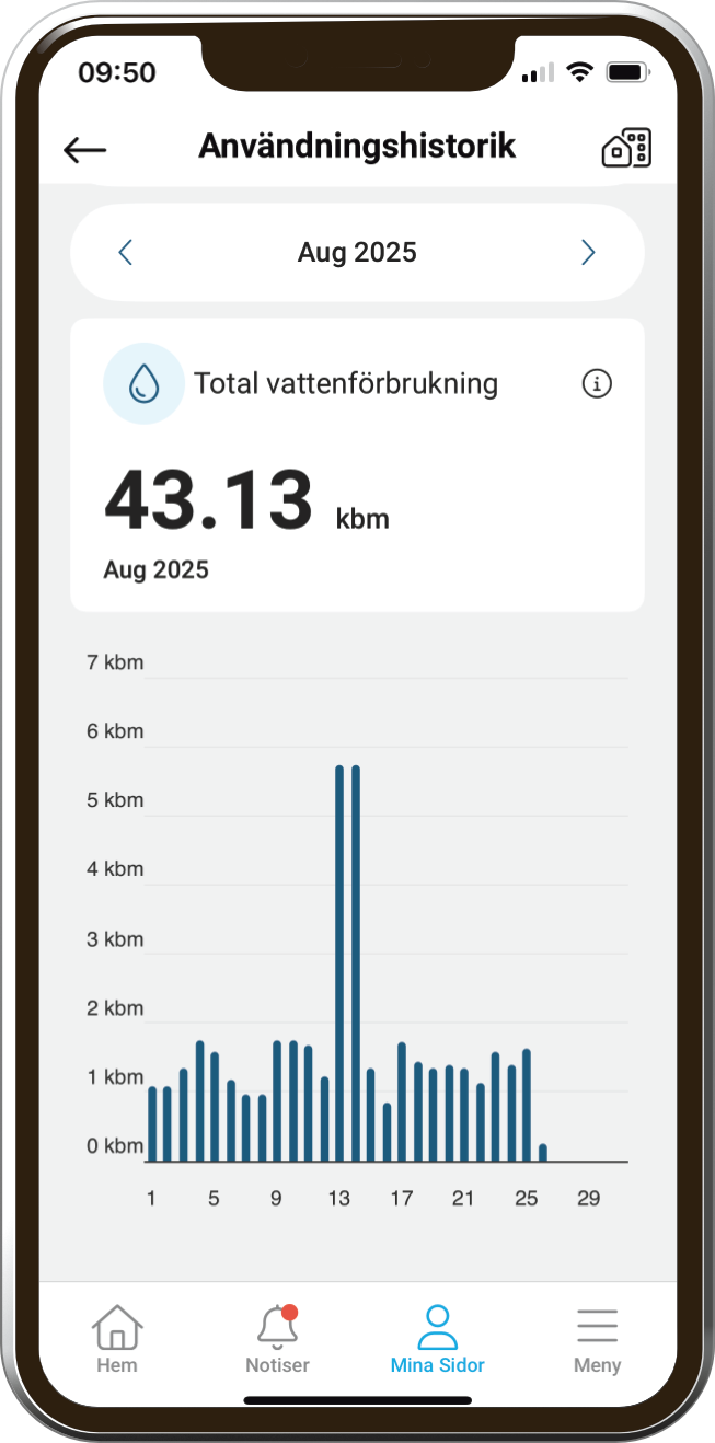 mobiltelefon med mobilappen